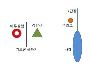 예루살렘 - 여리고 지도