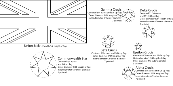 flag_of_australia_template